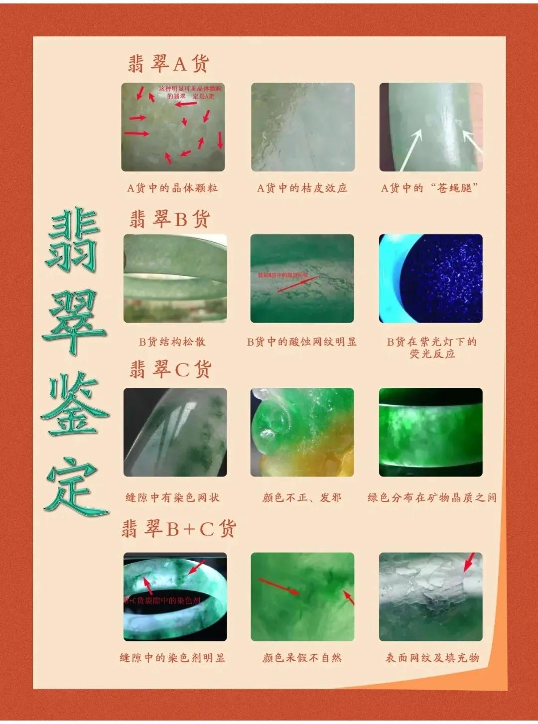 你買的翡翠是假的嗎? 一篇教你在家判斷翡翠真假