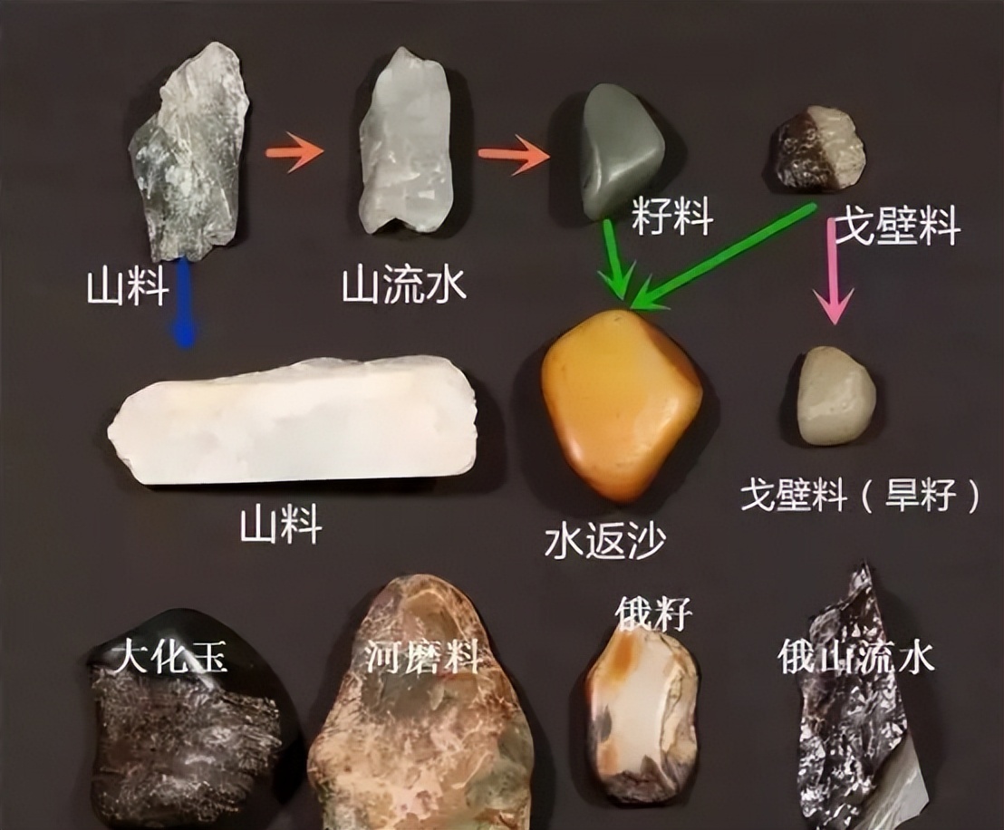 和田玉入門必須知道的乾貨,別再被忽悠了
