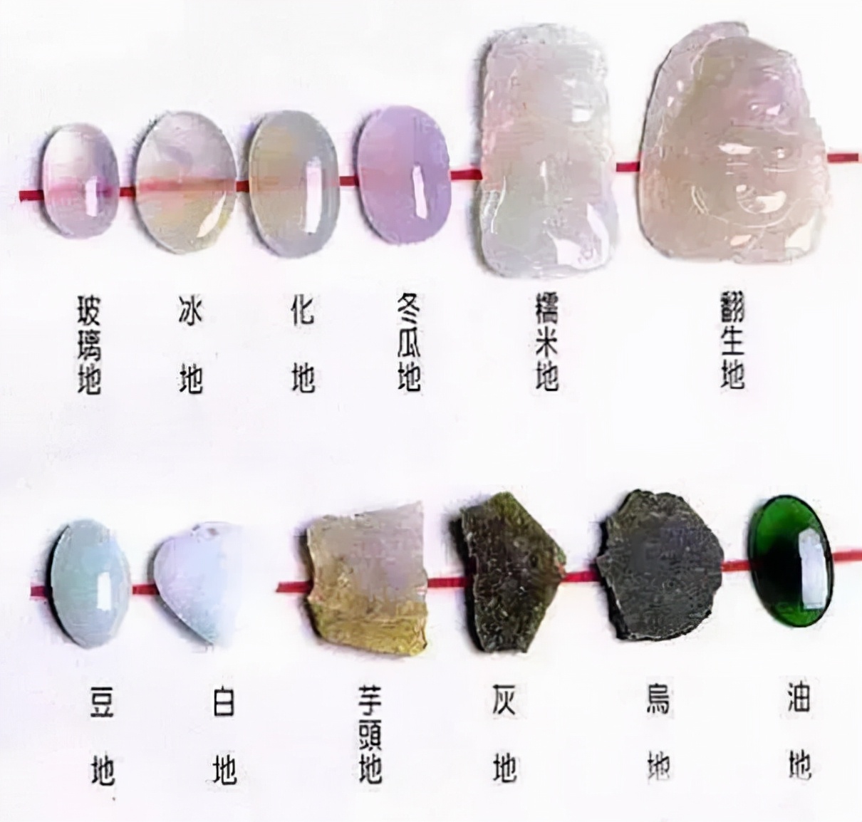 史上最全翡翠知識科普,看完秒懂