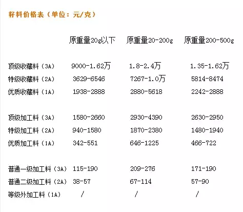 和田玉最完整的價格科普,看看你手上的玉值多少錢!