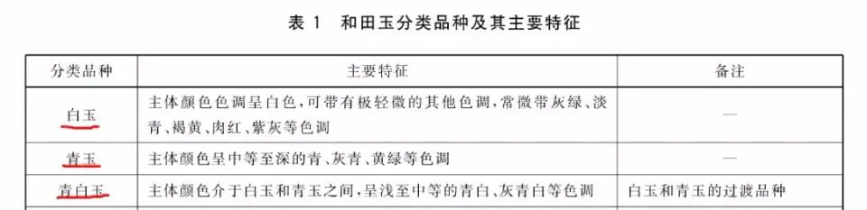 和田玉知識:青玉和青白玉有哪些值得關注的地方?
