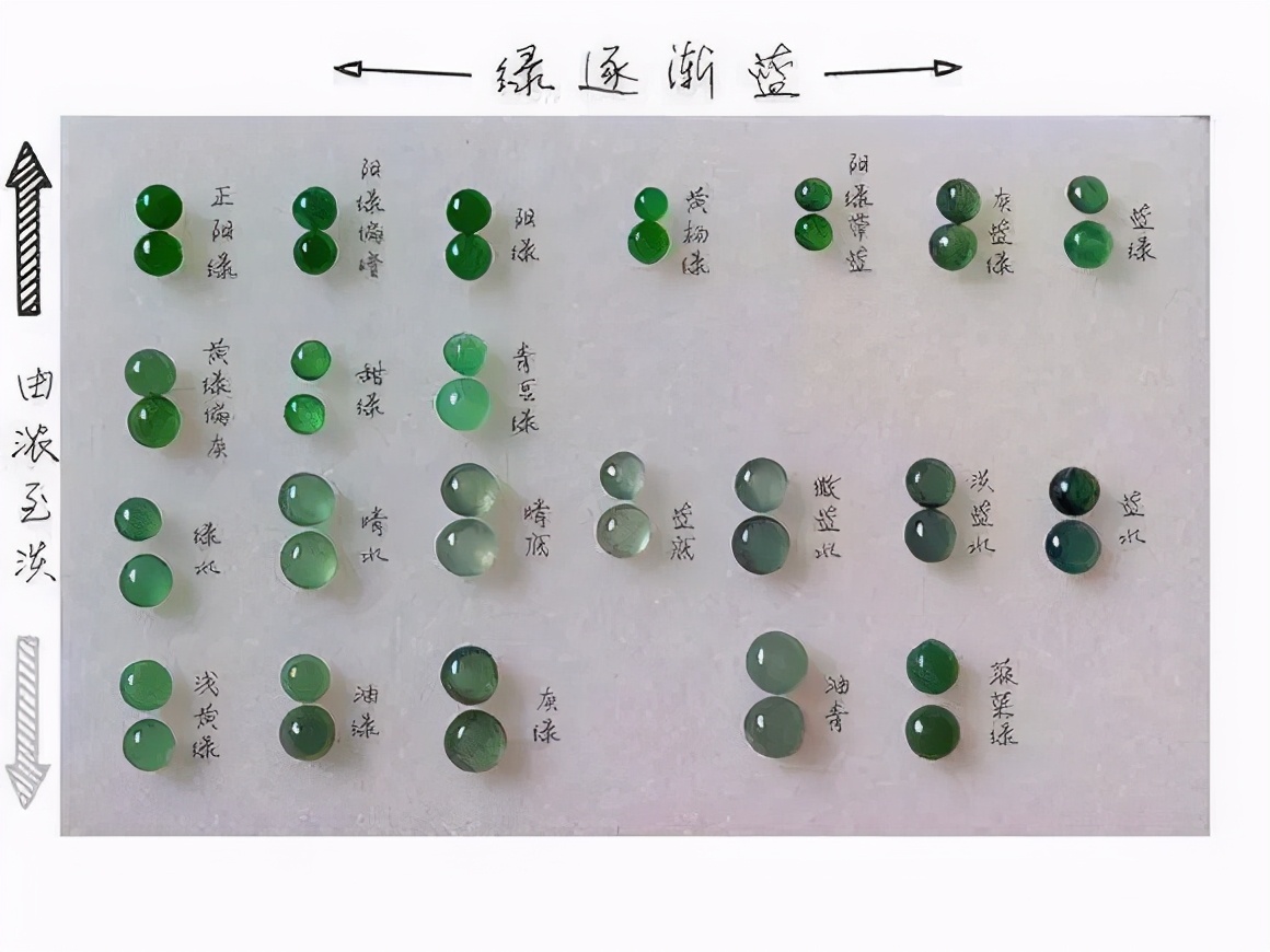 翡翠顏色看不懂?十個字教你辨別最值得收藏的綠色翡翠